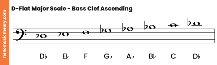 Triads bass chords part playing chord root position play triad make move now guitar scale