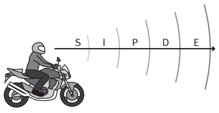 Smith system driving rules smithsystem drivers rule drive based handout different source