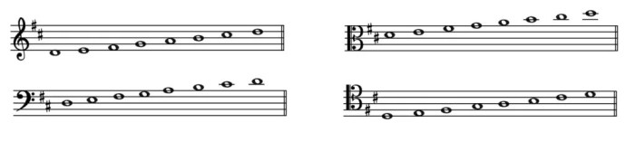 D major triad bass clef