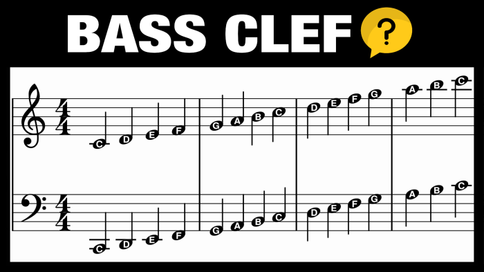 D major triad bass clef