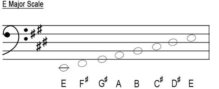 Tonic clef triads treble triad