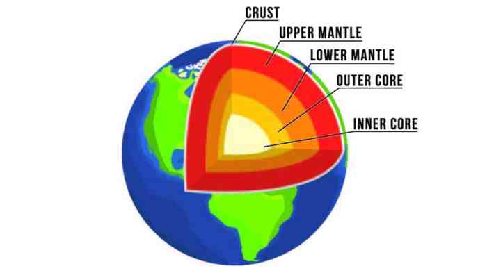 Layer beneath the earth's crust crossword