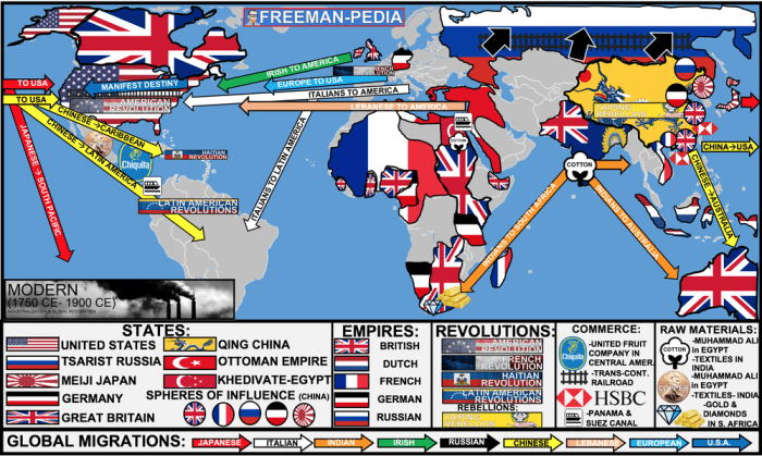 Ap world history unit 6 mcq