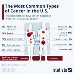 Prostate cancer