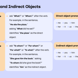 Worksheet indirect worksheets